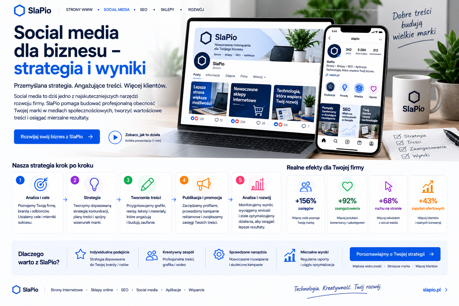 Social media dla biznesu – strategia i wyniki