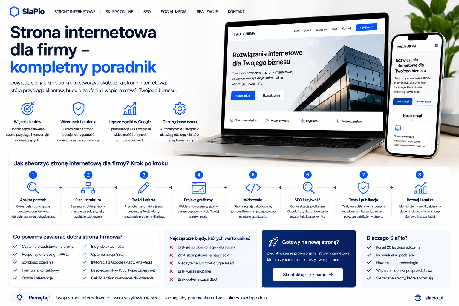 Strona internetowa dla firmy – kompletny poradnik